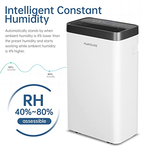 HUMSURE Dehumidifier 16L, Dehumidifiers for Home