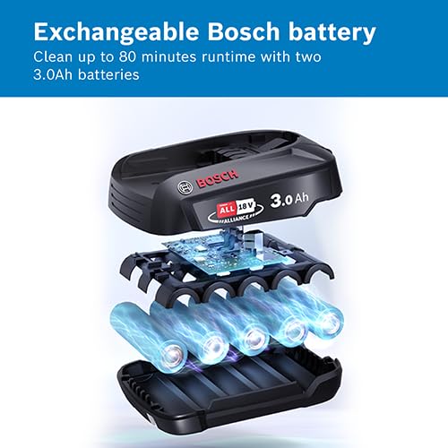 Bosch Unlimited 7 BCS712GB MultiUse Lightweight Cordless Vacuum Cleaner