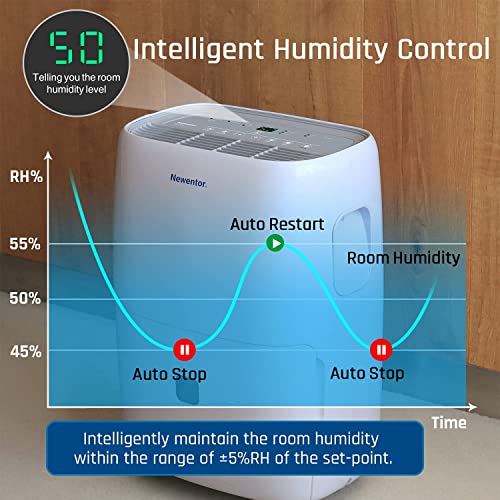 Newentor Low Energy Dehumidifier 25L/24H 330W