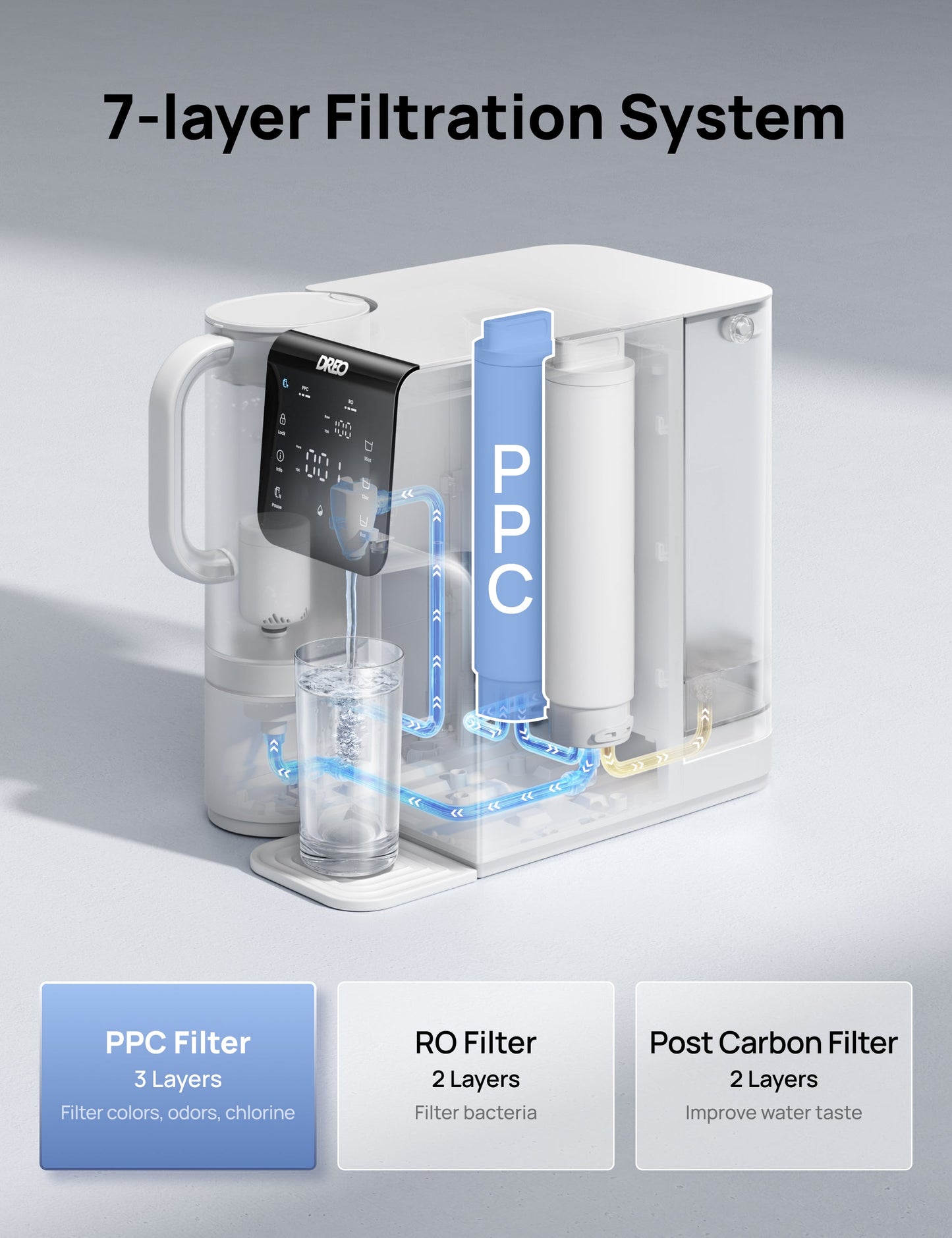 PPC Cartridge for Water Purifier WF511