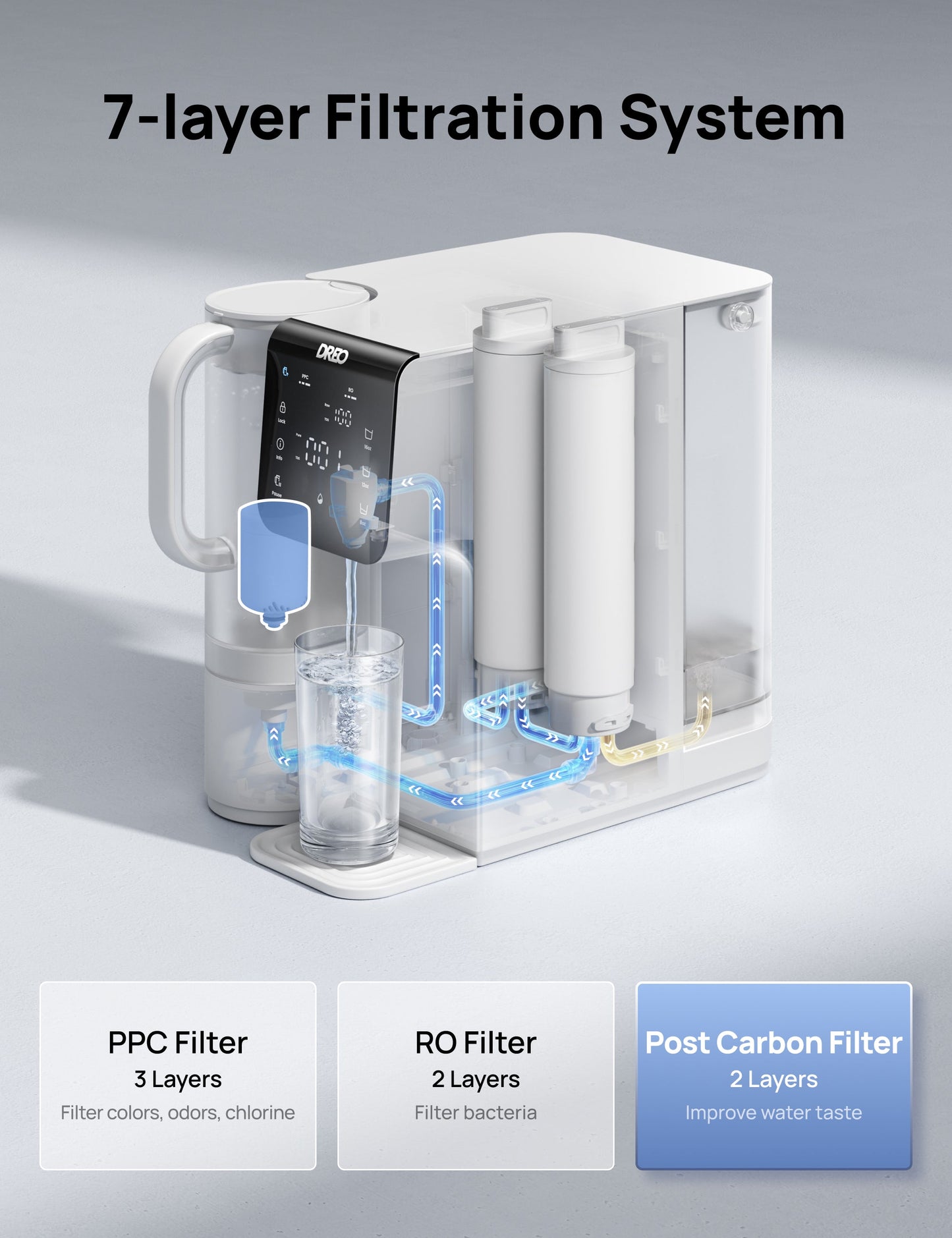 Post Carbon Filter for Water Purifier WF511