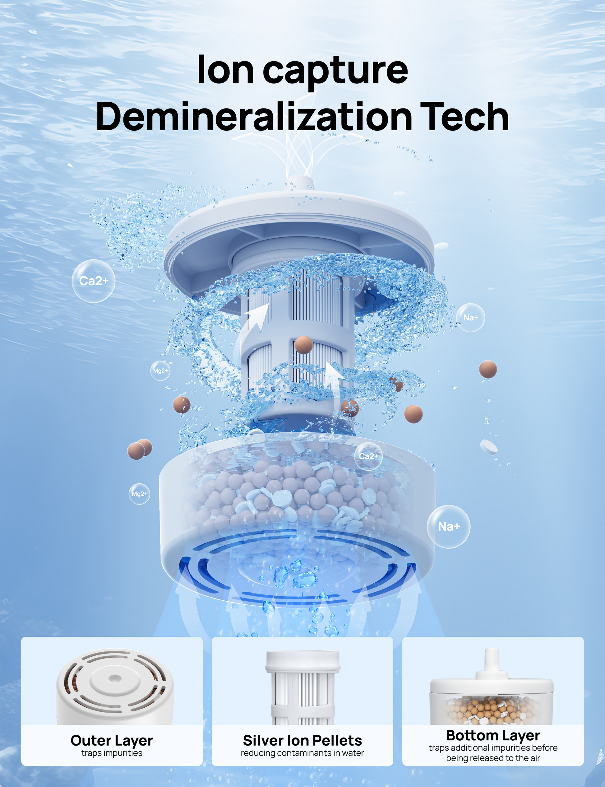 Demineralization Cartridge 3-Pack for Humidifiers for HM735S